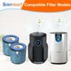 Scienraise HP152 Filter Compatible with HP152 NeverChange Air Purifier HP100,