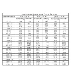 Coavoo 1Pcs Flat Copper Bar Stock Copper Busbar 4mm x 50mm x 300mm (0.16" x 1.97" x 11.81") 99.99% Pure Cu for DIY Metalworking Electrical, and Industrial