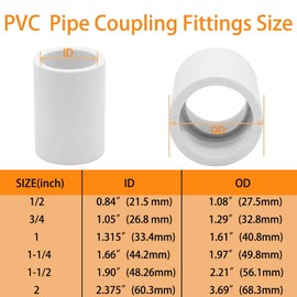 YSIL 10 Pcs 1” PVC Coupling Pipe Fittings Adapter Socket x Socket,Furniture Grade Schedule 40 PVC Pipe Slip Socket Connectors for House & Industrial Use,White