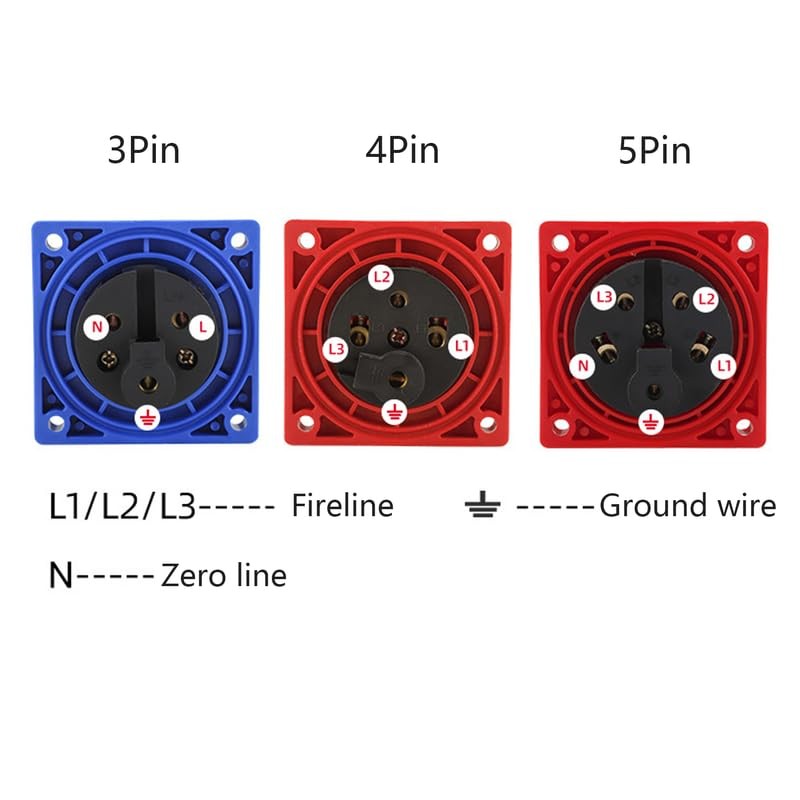 IEC 60309 Waterproof Industrial Connector Socket, 5Pin 63A 380V-415V 3P+E+N