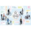 Panasonic/Bridgestone/Yamaha Electric Assist Bicycle Gears, 12T 12 Assist Areas Amplified