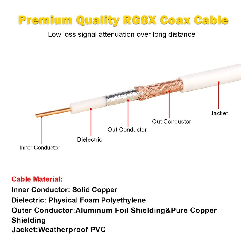 XRDS-RF RG8X RF Coaxial Cable Flexible Low Loss Coax Cable