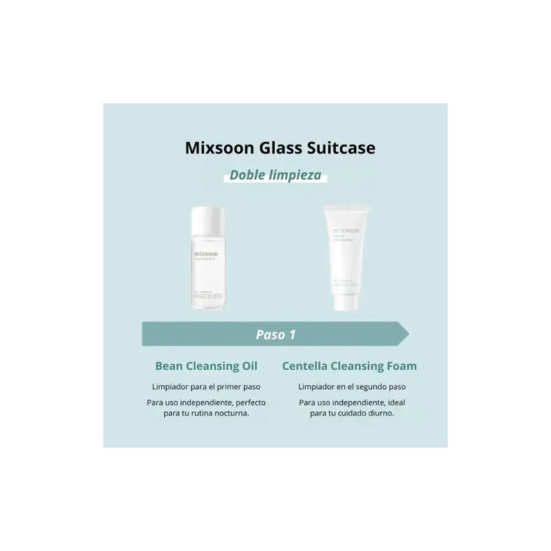 Mixsoon Glass Skin Suitcase Kit Coreano 4 Piezas