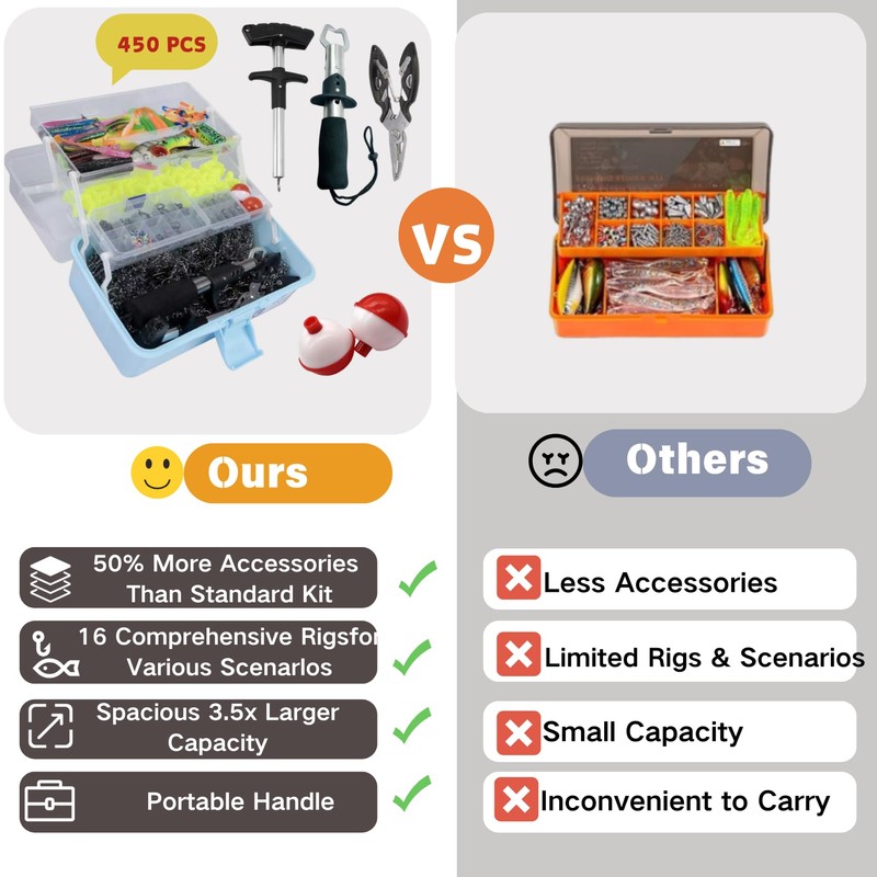 Portable 3-Layer Fishing Tackle Box,included 450 Pcs Accessories Kit
