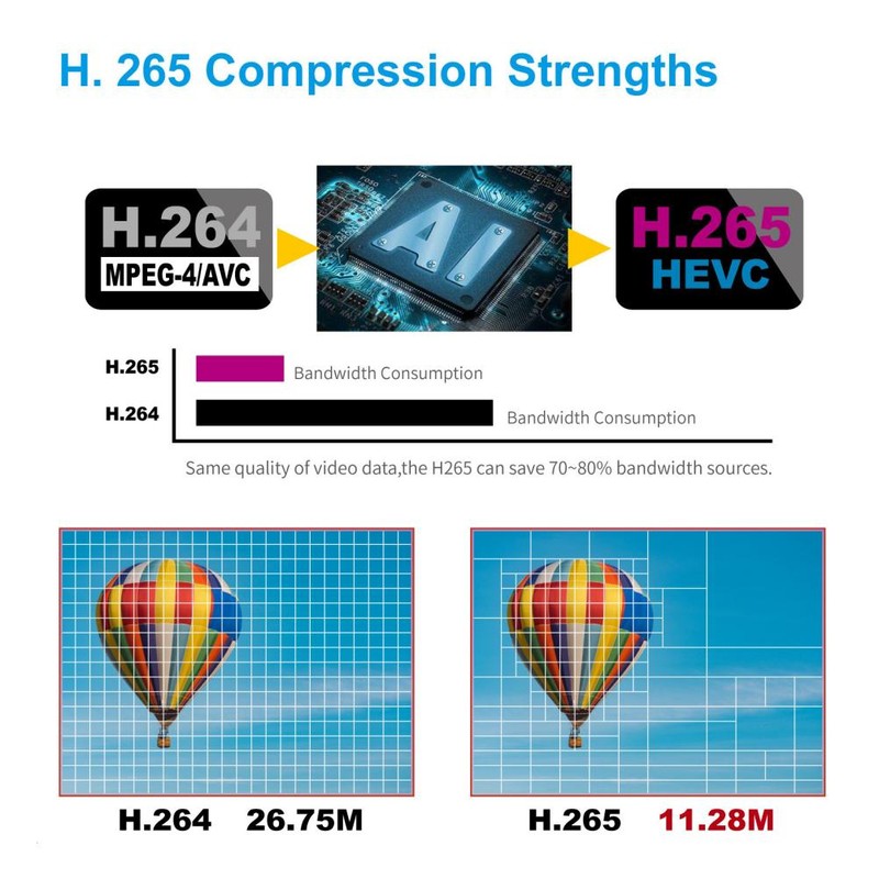 Security Camera 1080P Night Vision 2.4GHz 5G WiFi Home Indoor