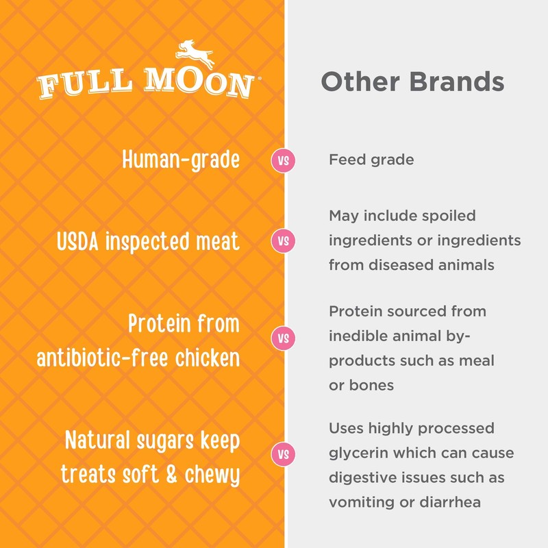 Full Moon Chicken Jerky Healthy All Natural Dog Treats Human