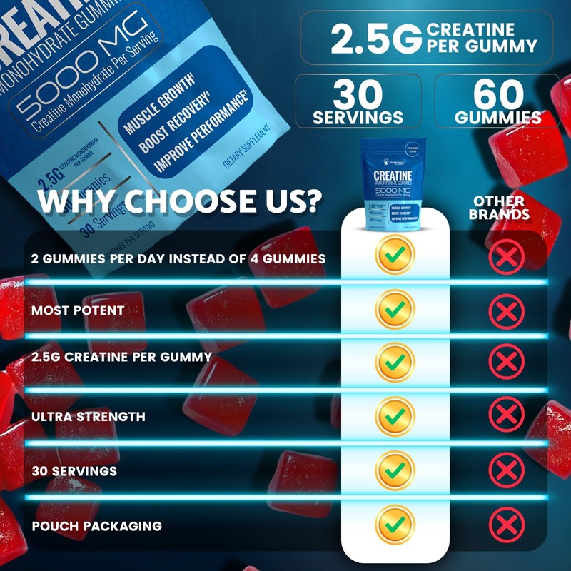 WELLNESS LABSRX Creatine Gummies 5000mg, 30 Servings Creatine Monohydrate Gummies,