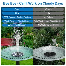 GAIZERL 3.5W Solar Fountain with 2000mAh Battery - Work On Cloudy Days - Upgrade Glass Panel Solar Bird Bath Fountain, Hummingbird Water Feature Pump with 7 Nozzles, 4 Fixed Pipes for Garden, Pool