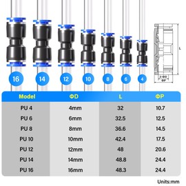 TAILONZ PNEUMATIC Straight Push Connectors Plastic Quick Release Connectors Air Line Fittings for 6 8 10 12 Tube (40 pcs)