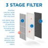 Medify MA-15 Set Genuine Replacement Filter for Allergens, Smoke, Wildfires,