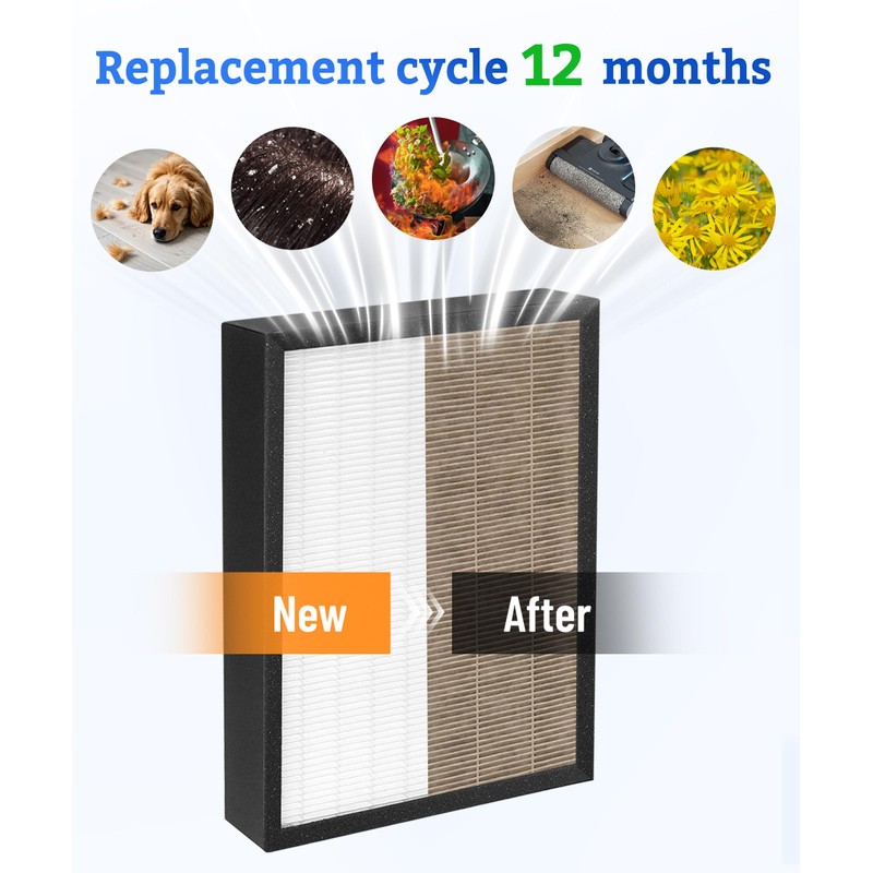 BreshAir True HEPA Replacement Filter Compatible with Hunter HEPAtech &