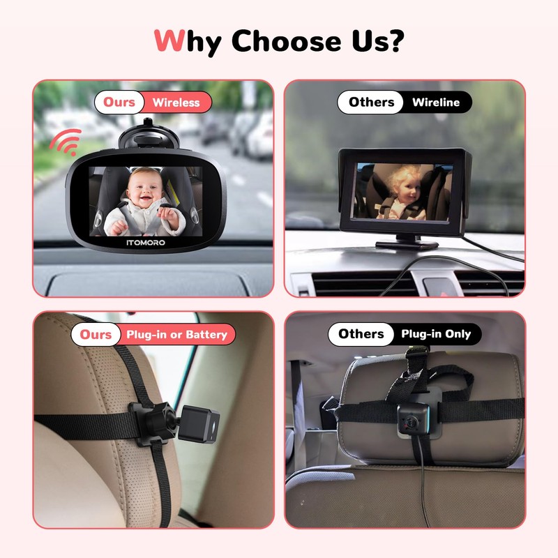 Itomoro Wireless Baby Car Camera, Rechargeable Car Baby Monitor with