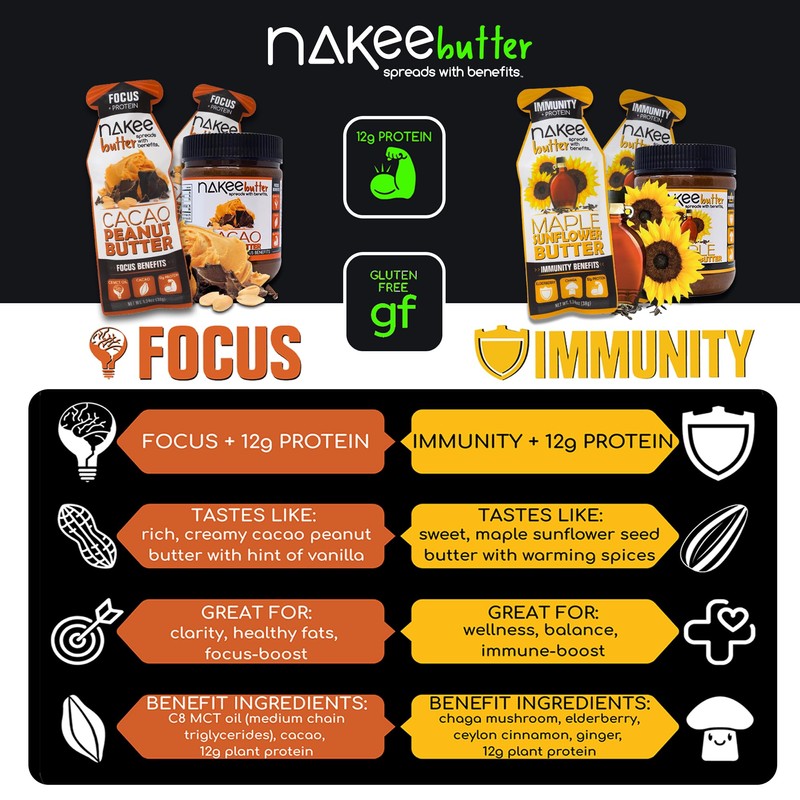Nakee Butter: Maple Sunflower Vegan Butter, High Daily Protein Nut
