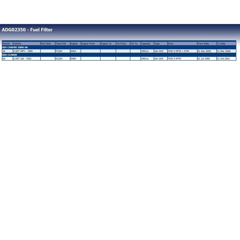 Blue Print ADG02350 FUEL FILTER 1 PIECE