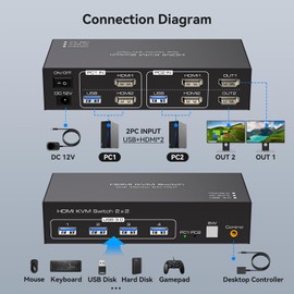 HDMI KVM Switch Dual Monitors 2 Computers KVM Switch 4K@60Hz Share Dual Monitors and 4 USB 3.0 Ports Support Extended/Copy Mode with DC 12V Adapter&Wired Controller