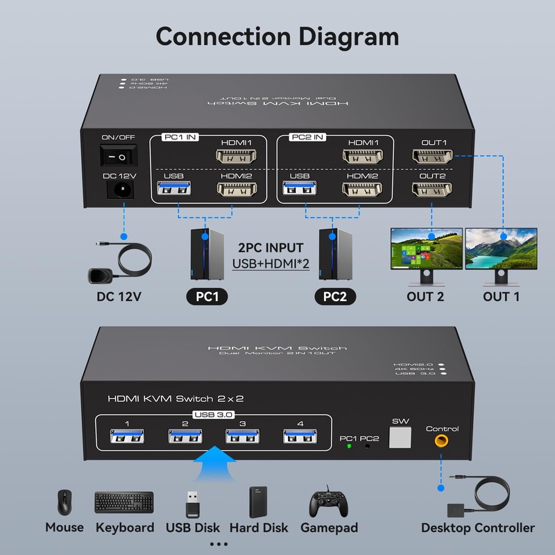 HDMI KVM Switch Dual Monitors 2 Computers KVM Switch 4K@60Hz