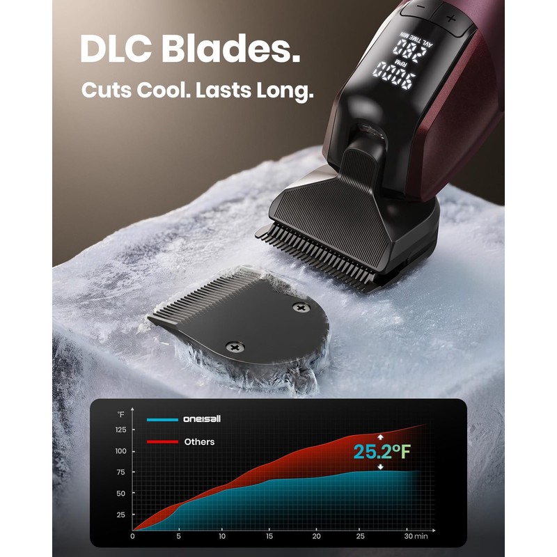 Professional Dog Clippers for Grooming Thick Hair, 9000RPM 5 Speed