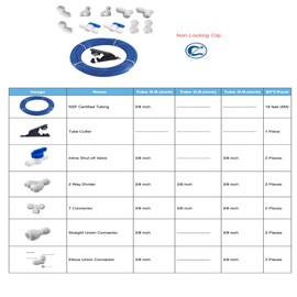 PureSec Tubing 3/8 Inch Blue RODI Tubing Polypropylene 16 Feet Push to Connect Fitting Kit for RODI System(Plastic Tubing+Ball Valve+Tee+Y+L+I+Tubing Cutter DIY Package)