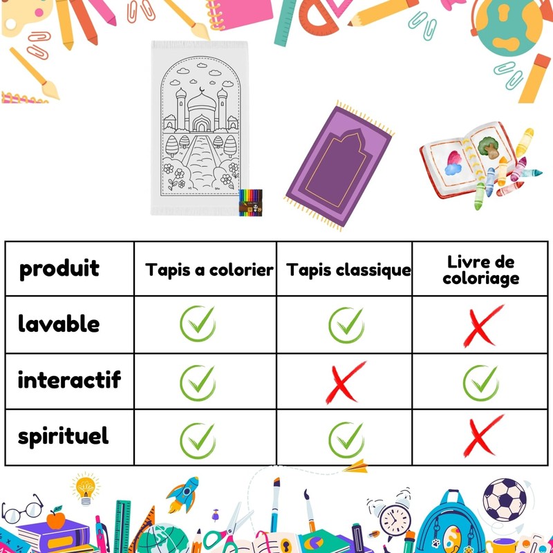 Kids Prayer Mat Coloring Mat Islamic Arabic Geometric Pattern Educational