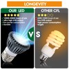 GeeKoit Premium High-Intensity UVB Reptile Light for Optimal Calcium Metabolism,5-Watt