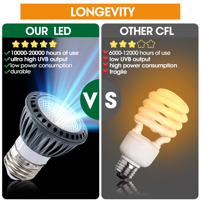 GeeKoit Premium High-Intensity UVB Reptile Light for Optimal Calcium Metabolism,5-Watt