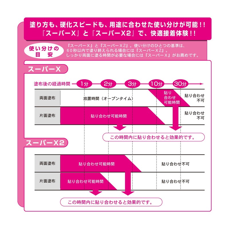 CEMEDINE Multipurpose Adhesive SuperX Black 135ml AX-040
