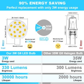 TAIYALOO G8 LED Bulb Dimmable, 3W (30W-35W Halogen Equivalent), Natural White 4000K, T4 JCD Type Bi-Pin Base, 120V LED Puck Light Bulbs for Under Cabinet, Counter Lighting, 10 Pack