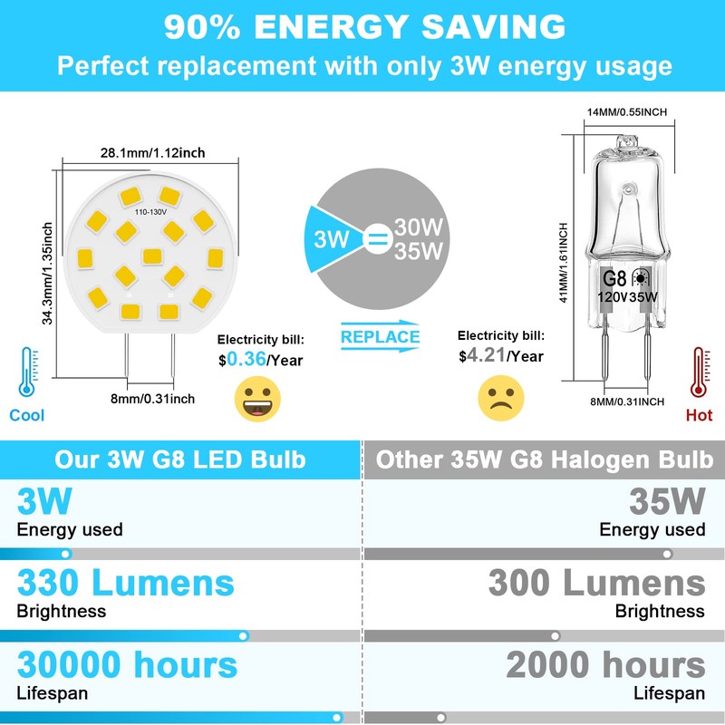 TAIYALOO G8 LED Bulb Dimmable, 3W (30W-35W Halogen Equivalent), Natural