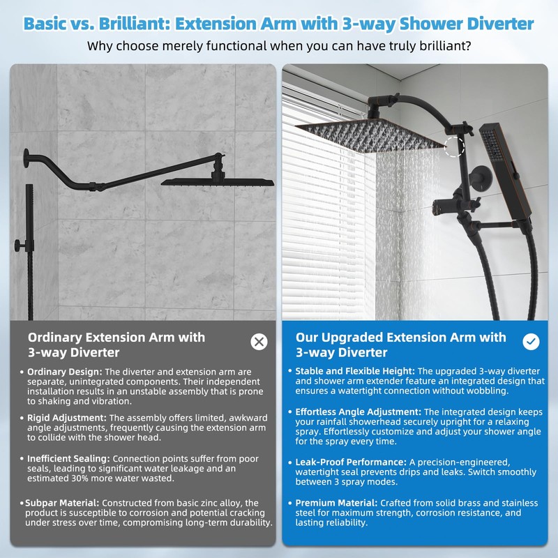 Hibbent All Metal CUPC Certified 10'' Rain Shower Head, Dual