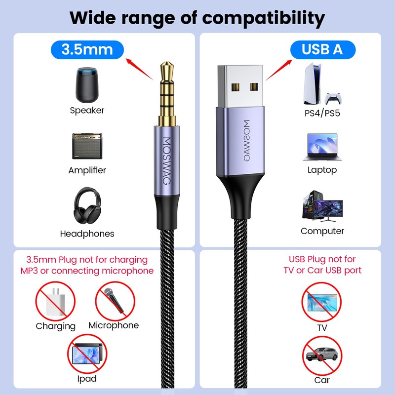 MOSWAG USB to 3.5mm TRRS Audio Jack Adapter with Microphone,