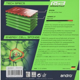 andro Ultra 110021092 Table Tennis Rubber Razantar R53 Soft Back UM Tension, Green