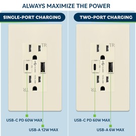 TOPGREENER GaN PD USB Type C Wall Outlet Up to 65W 𝐏𝐨𝐰𝐞𝐫 𝐃𝐞𝐥𝐢𝐯𝐞𝐫𝐲,15A Duplex Tamper-Resistant Receptacles, USB Charger for Laptops, Tablets, Smartphones, TU215PD60AC-LA, Light Almond