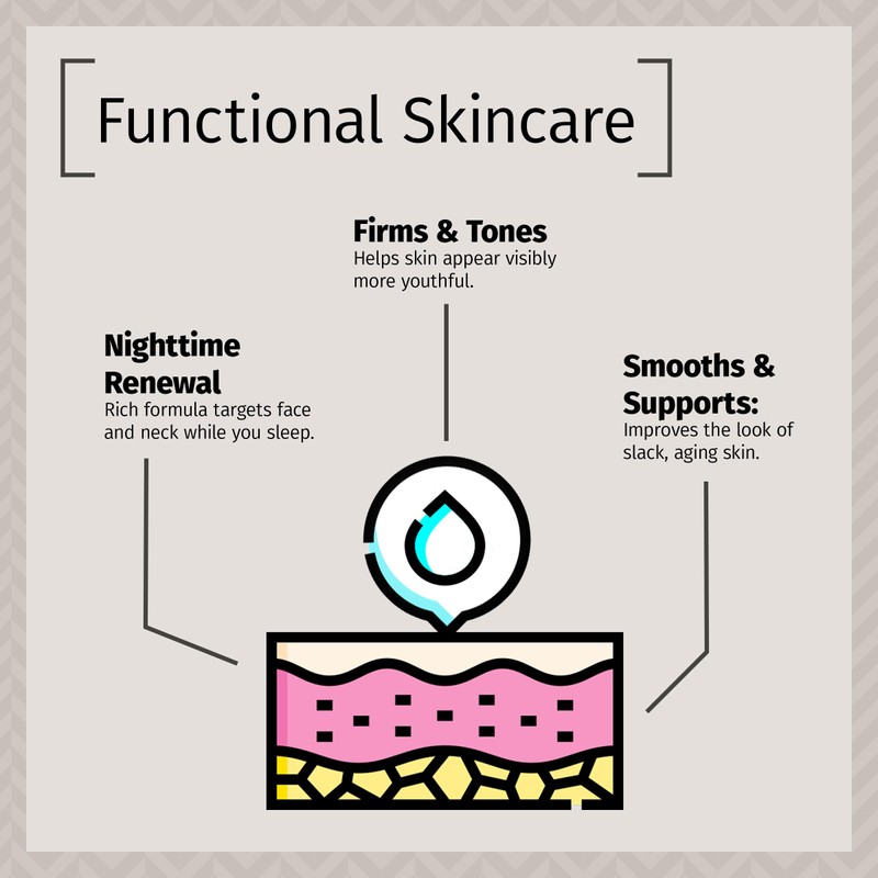 Reviva Labs Elastin and DMAE Cream – Firming Night Cream