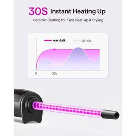 Wavytalk 3/8 Inch Small Curling Iron Wand for Short & Long Hair, Ceramic Barrel with Adjustable Temperature, Heat Resistant Glove Included (Rose Pink)