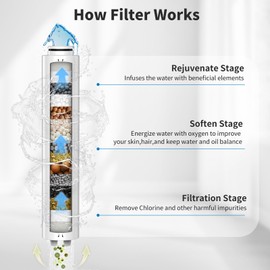 Shower Filter for Handheld Shower Head, 2 Pack Replacement Filters for Hard Water Remove Chlorine and Harmful Substances,Water Softener Filter Beads - Reduces Dry Itchy Skin