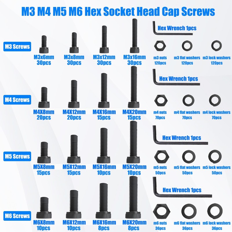 Bemaka 1108PCS Metric Screw Assortment Kit, M3 M4 M5 M6