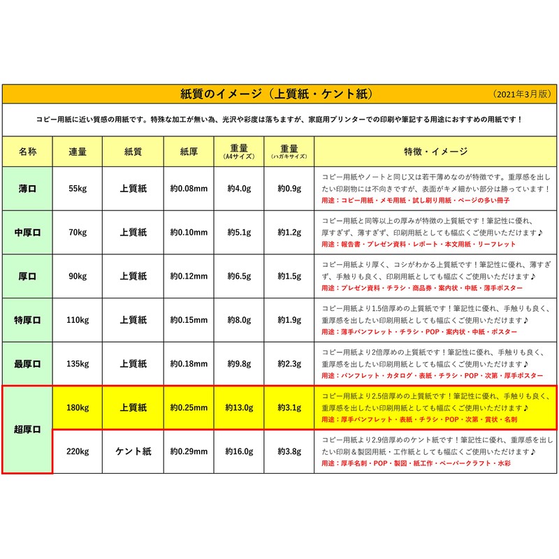 Fujisan Planning Copy Paper, A4, Made in Japan, Cardboard, Super