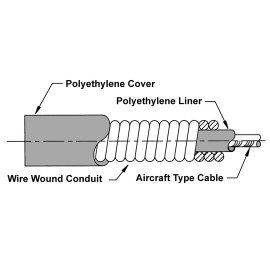 Old Air Products EZ Slider Cable Set 1973 Pontiac Full Size Models w/Factory A/C (1PC) [26-5073]