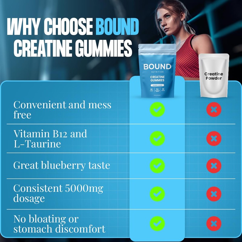 Creatine Gummies 5000mg 90 Gummies Muscle Growth/Recovery Supplements for Women