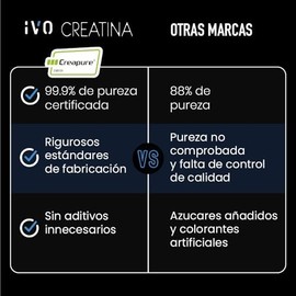Creatina Creapure Monohidratada  5g Creatina Pura por Porción 90 Porciones por envase  Alta Pureza  Sin Sabor  450G producto varia su presentacion
