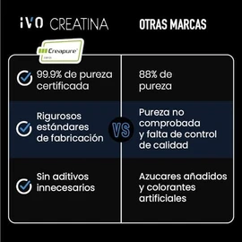 Creatina Creapure Monohidratada  5g Creatina Pura por Porción 90 Porciones por envase  Alta Pureza  Sin Sabor  450G producto varia su presentacion