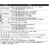 Kyoritsu Electric Instrument KEW 1019R Card Type Digital Multimeter