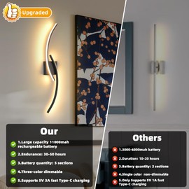 Battery Operated Wall Sconce Set of 2, 3000K-6000K LED Dimmable Battery Wall Sconces with Remote Control, USB Rechargeable 31.4 inch Black Wireless Wall Lights for Living Room, Bedroom, Staircases