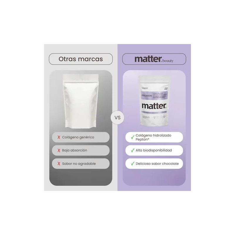 Collagein Colageno Hidrolizado You Matter Smart Nutrients