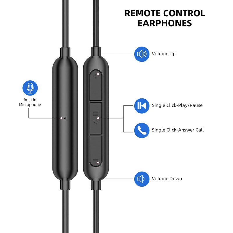 iMangoo Wired Earbuds USB C Headphones Headset with Microphone for