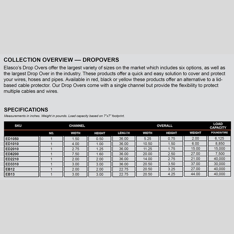 Cable Guard Drop Over Cable Protector - Model: 1010 -