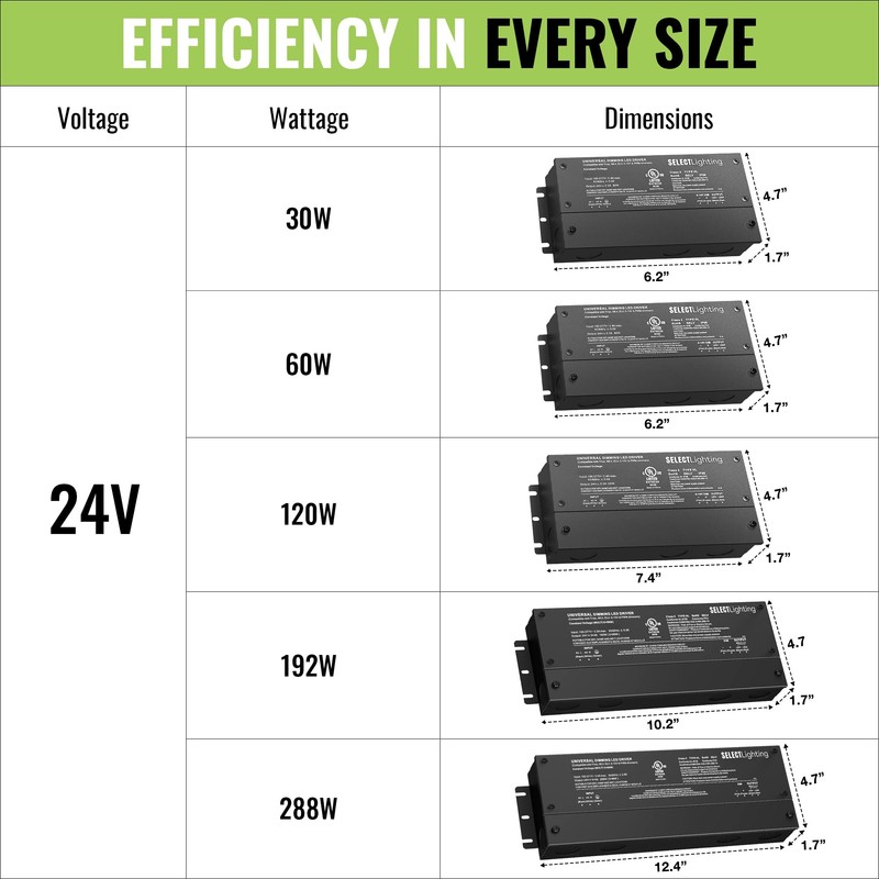 SELECT Lighting 120W 24V Dimmable Driver, 4-in-1 (ELV, MLV, 0-10V,