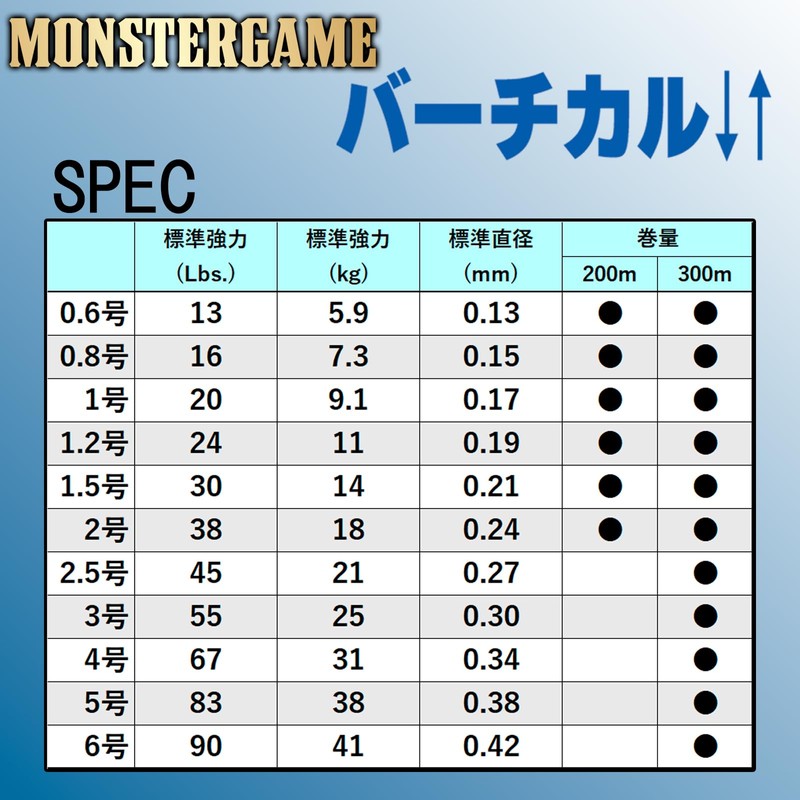 DUEL 9-Strand PE Line Monster Game 9 Vertical ↑↓ 300m