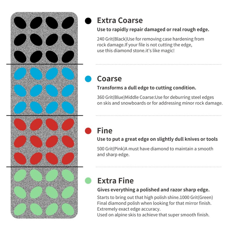 XCMAN Ski Snowboard Diamond Edge Files - 4 Pack(Coarse/M-Coarse/Fine/Extra Fine,