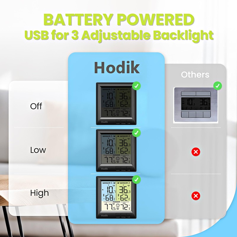Wireless Freezer Thermometer with Alarm Refrigerator Thermometer, Fridge Freezer Alarm